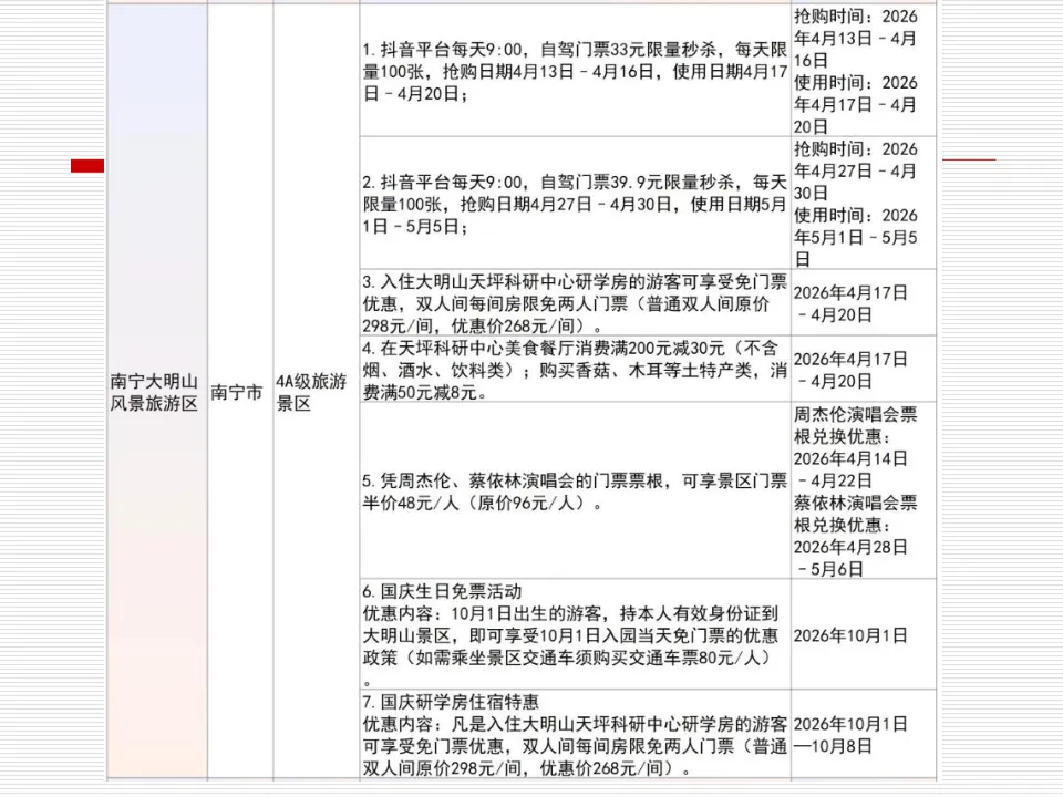 任务5:优质内容与意见领袖微博营销策略