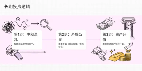 长线思维穿越市场迷雾