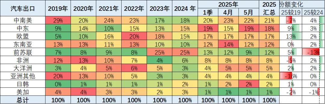 2025年1-5月中国汽车出口市场分析