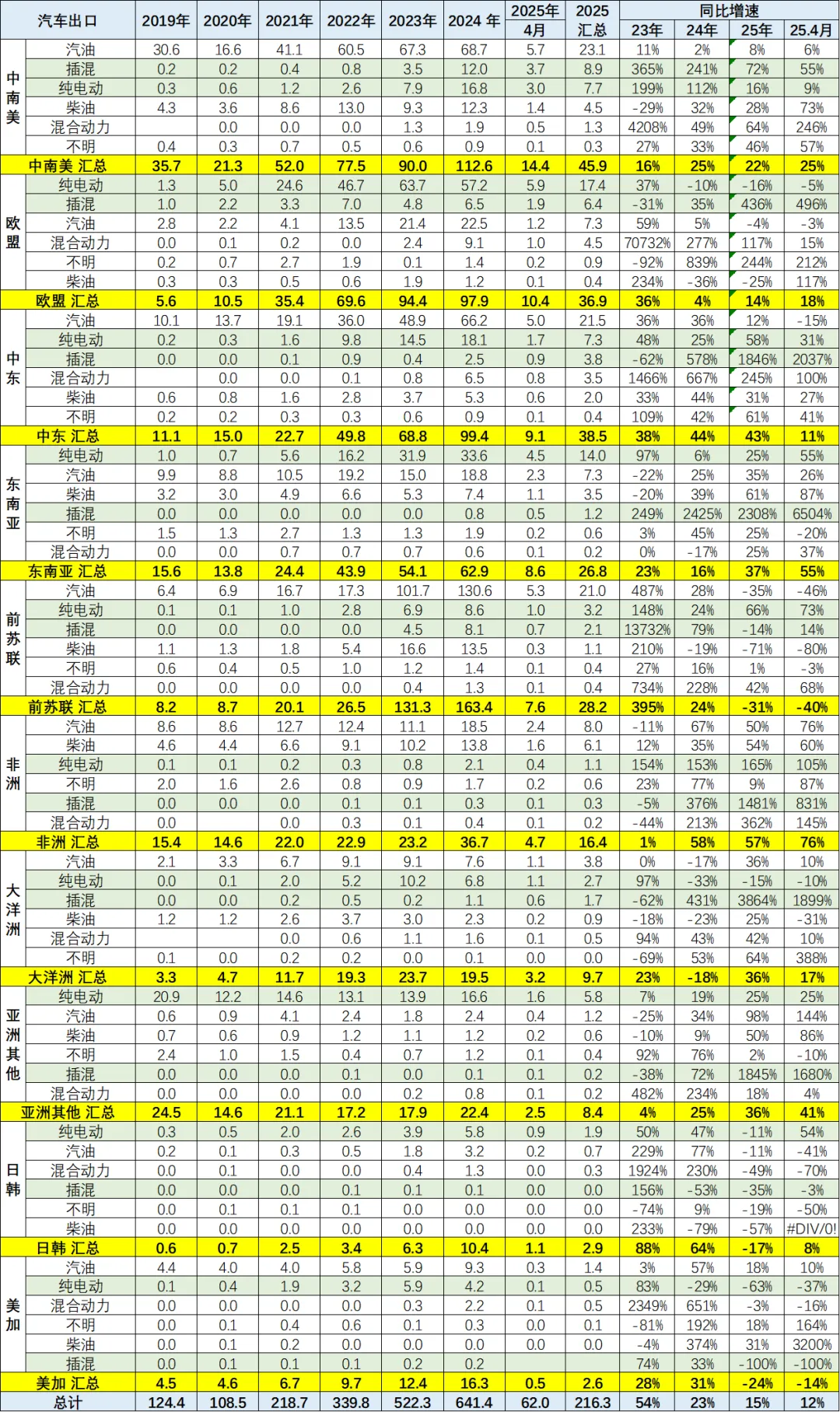 2025年1-5月中国汽车出口市场分析