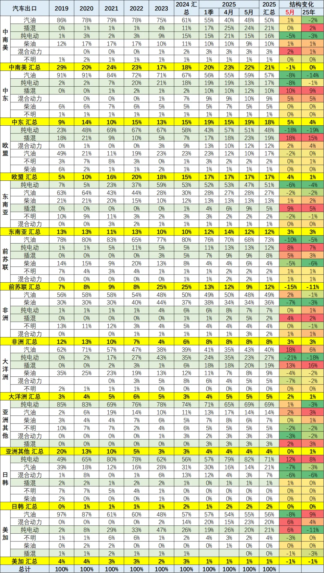 2025年1-5月中国汽车出口市场分析
