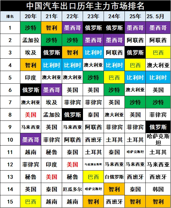 2025年1-5月中国汽车出口市场分析