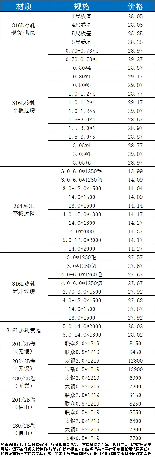 4月9日不锈钢市场价格汇总