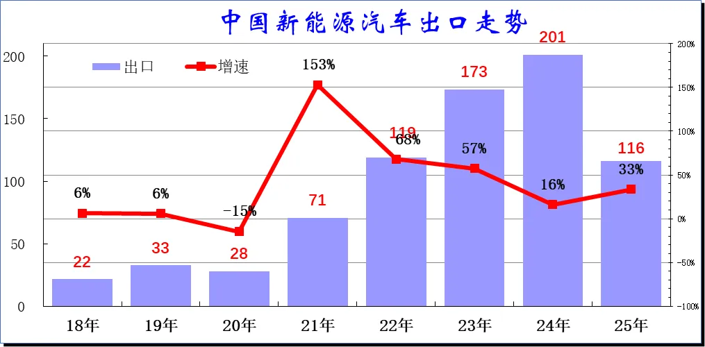2025年1-5月中国汽车出口市场分析