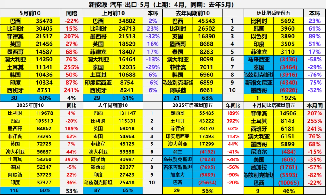 2025年1-5月中国汽车出口市场分析