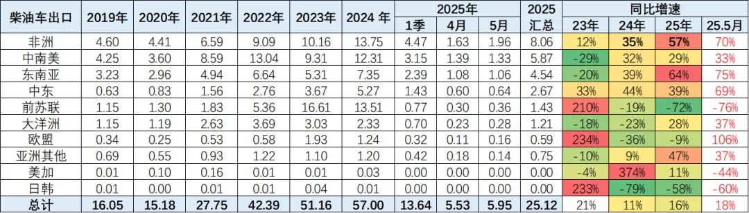 2025年1-5月中国汽车出口市场分析
