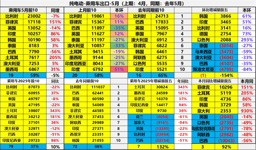 2025年1-5月中国汽车出口市场分析