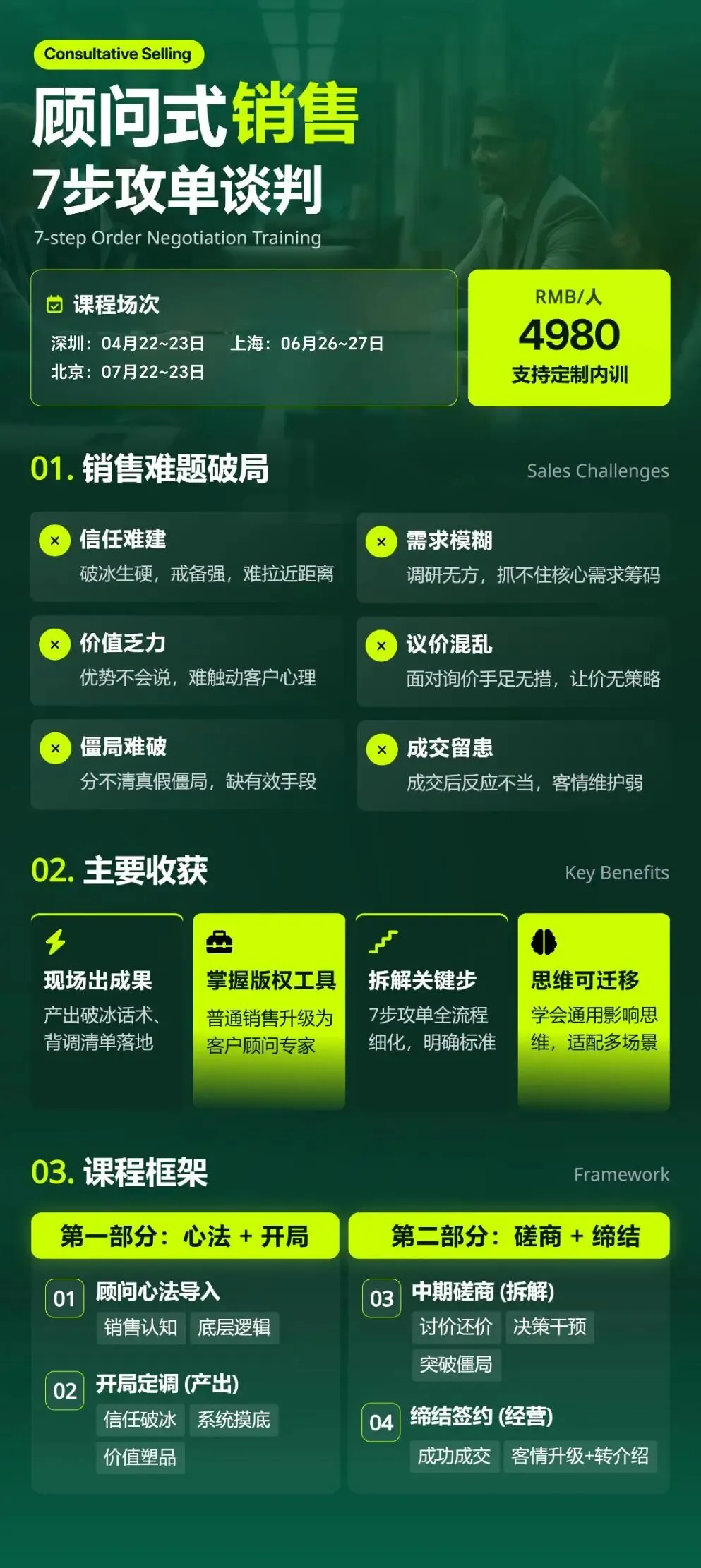 顾问式销售7步攻单谈判与推销的5个本质区别!