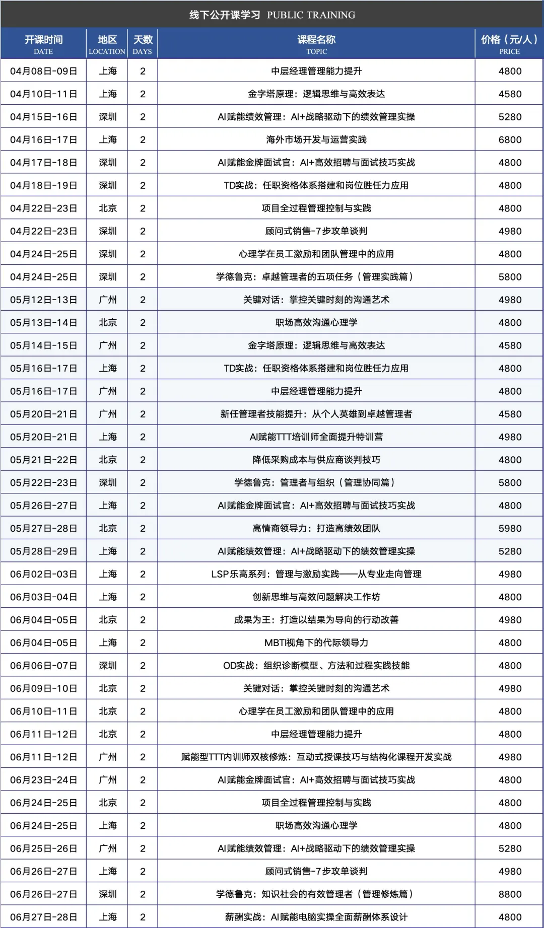 顾问式销售7步攻单谈判与推销的5个本质区别!