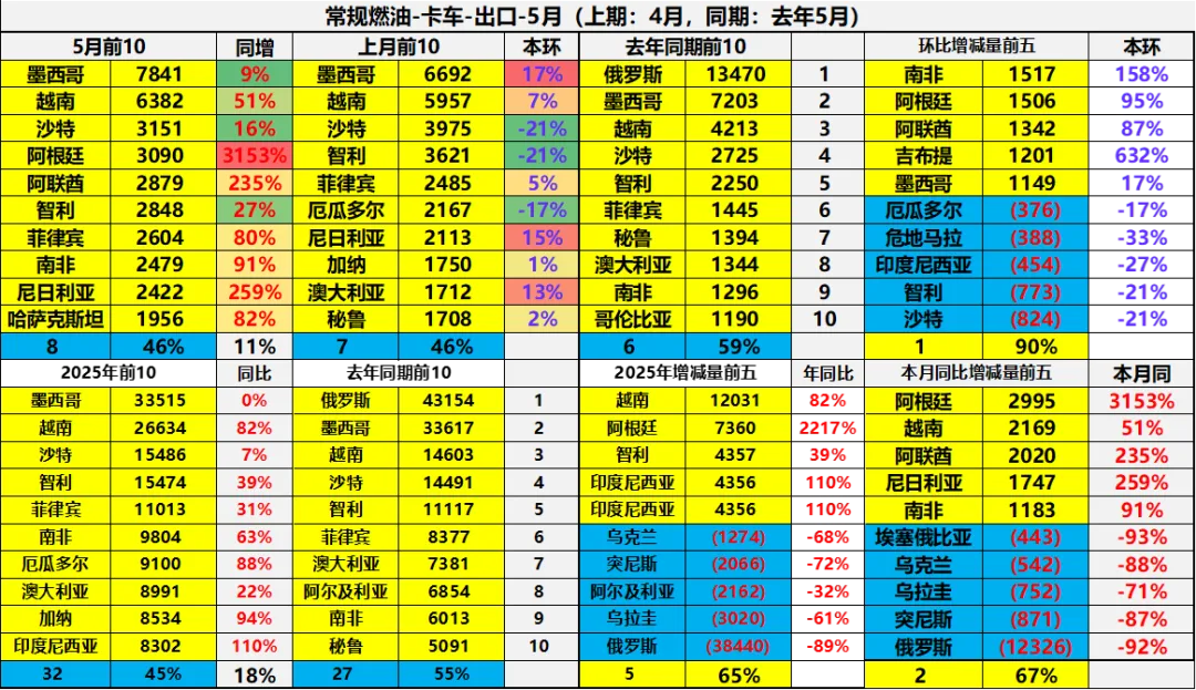 2025年1-5月中国汽车出口市场分析