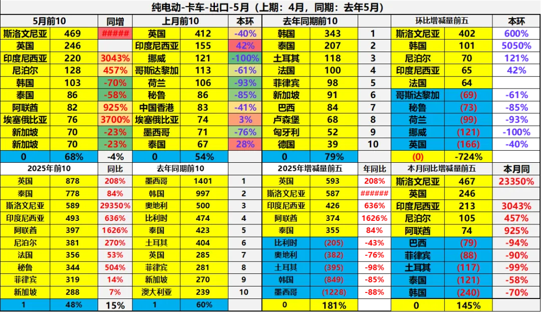 2025年1-5月中国汽车出口市场分析