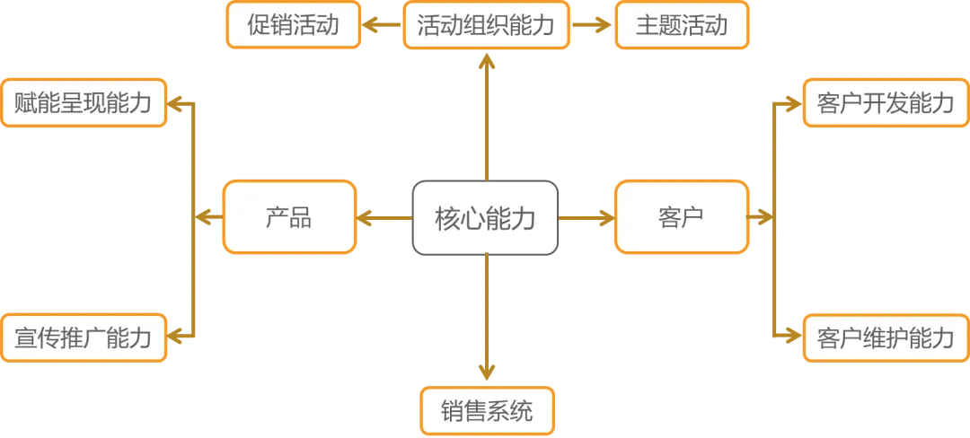 《新形势下机构客户营销创新:财政、住建、公积金、教育系统精准突破策略》