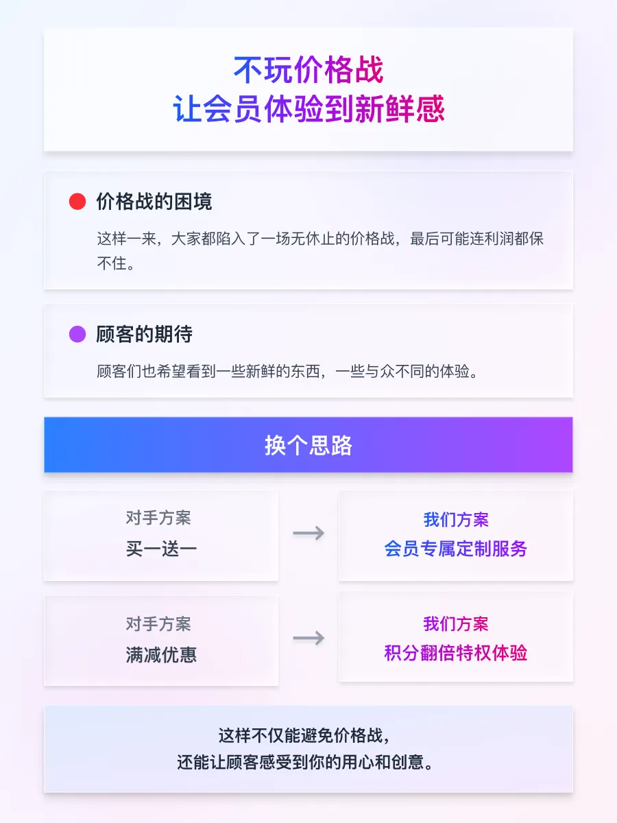 收藏!这五种全域营销玩法,才是利润增长的核心密码