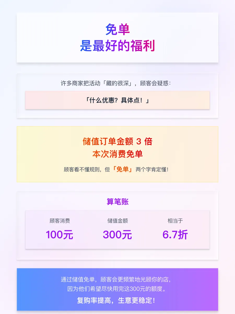 收藏!这五种全域营销玩法,才是利润增长的核心密码