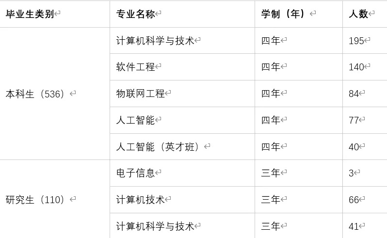 安徽工业大学计算机科学与技术学院2026年春季专场招聘会邀请函