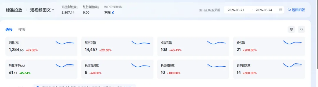 投流,正在成为企业获客的“命脉”