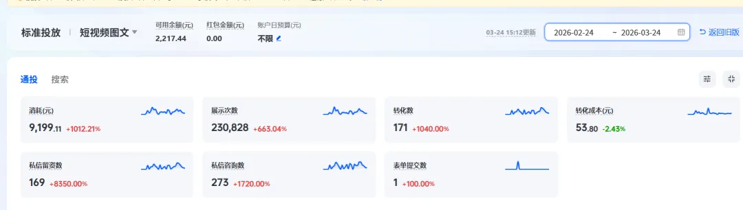 投流,正在成为企业获客的“命脉”