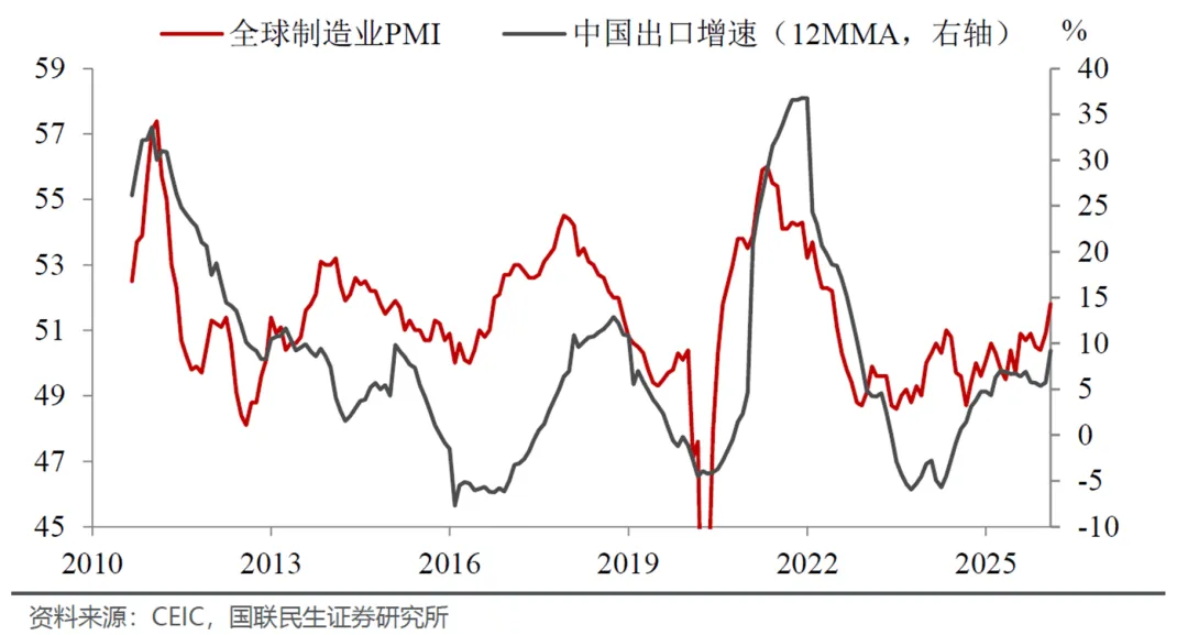 反弹之后:决定市场方向的,是那条海峡