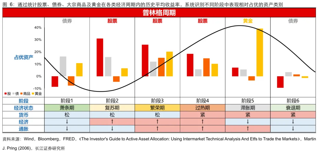 反弹之后:决定市场方向的,是那条海峡