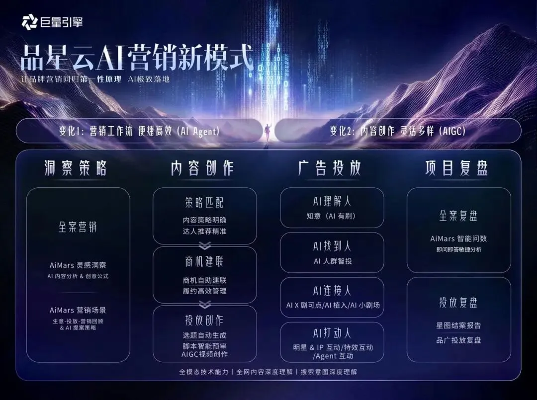 AI重构商业:品牌营销越智能,越要回归用户价值