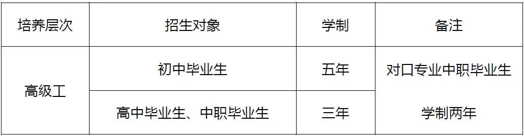 信息工程系|网络营销专业(电子商务方向)介绍