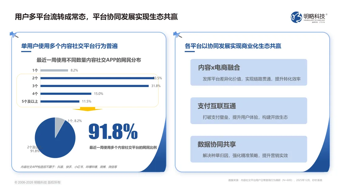 正式发布!《2026中国社交媒体营销趋势报告》:生态分化时代,品牌如何协同破局?