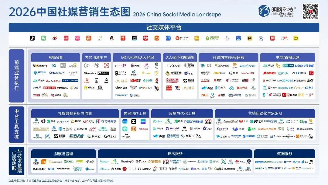 正式发布!《2026中国社交媒体营销趋势报告》:生态分化时代,品牌如何协同破局?