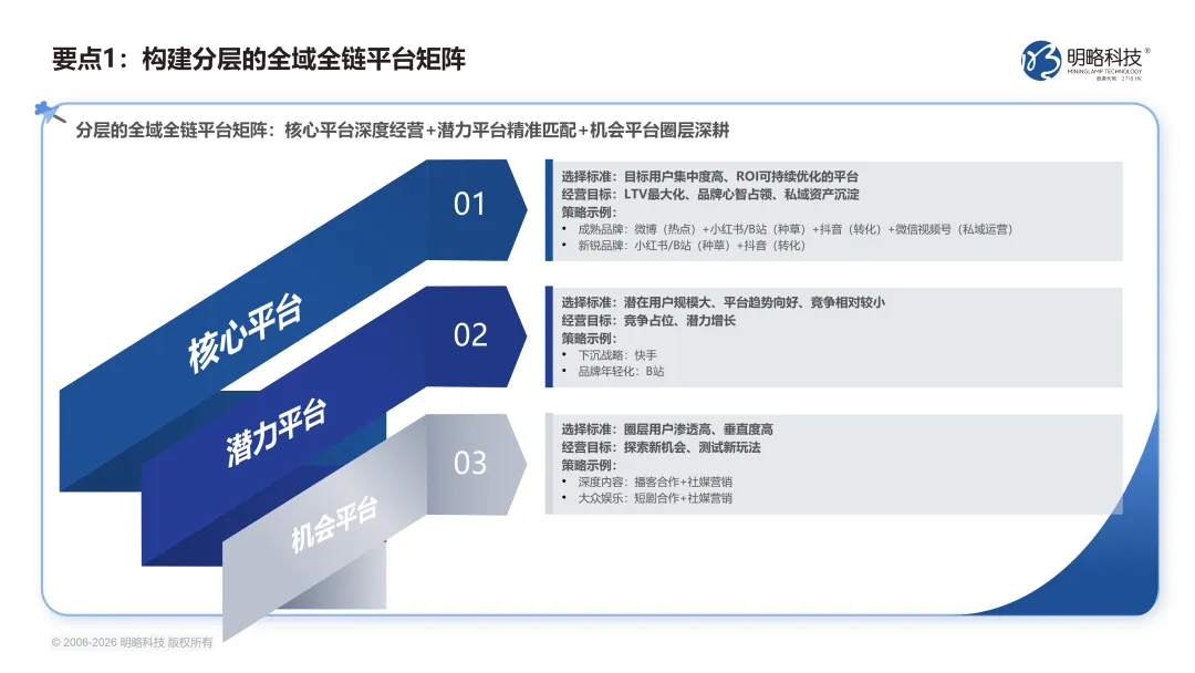 正式发布!《2026中国社交媒体营销趋势报告》:生态分化时代,品牌如何协同破局?