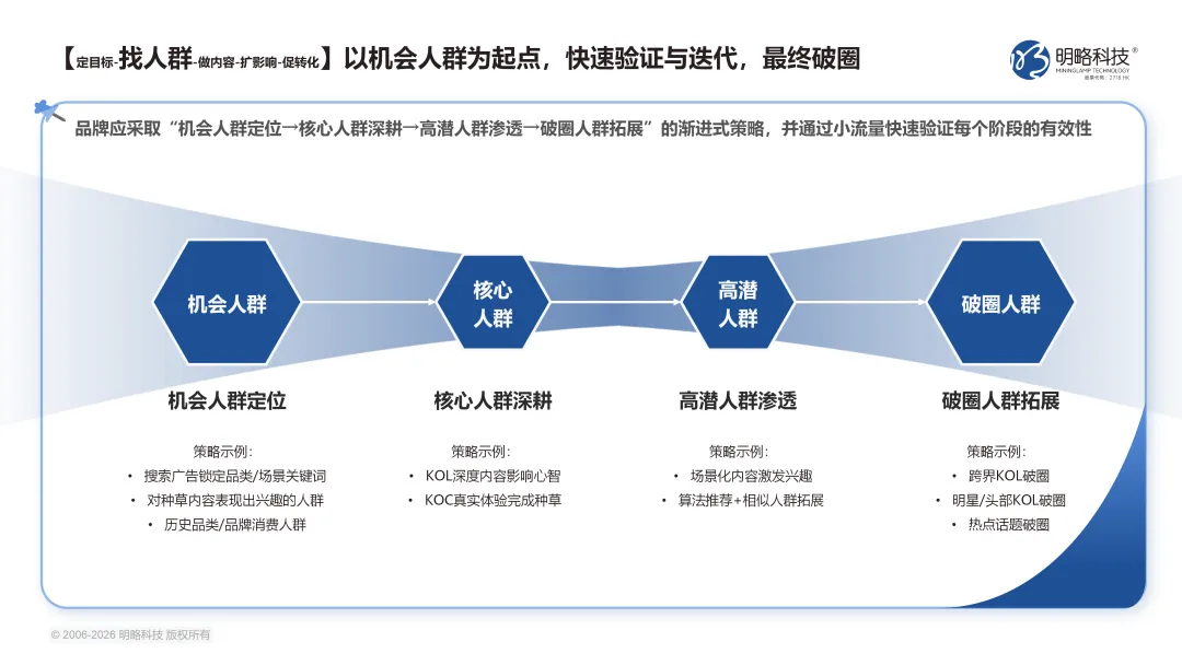 正式发布!《2026中国社交媒体营销趋势报告》:生态分化时代,品牌如何协同破局?