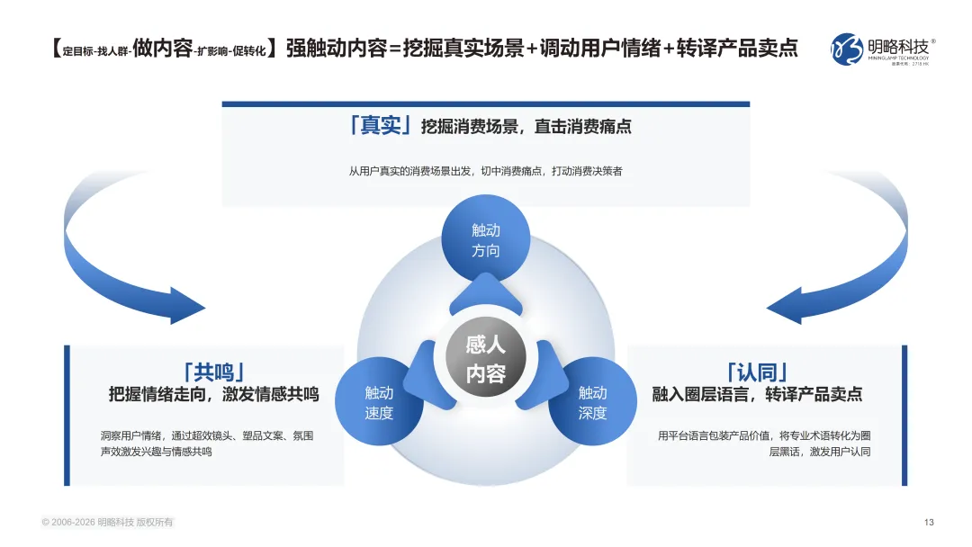 正式发布!《2026中国社交媒体营销趋势报告》:生态分化时代,品牌如何协同破局?