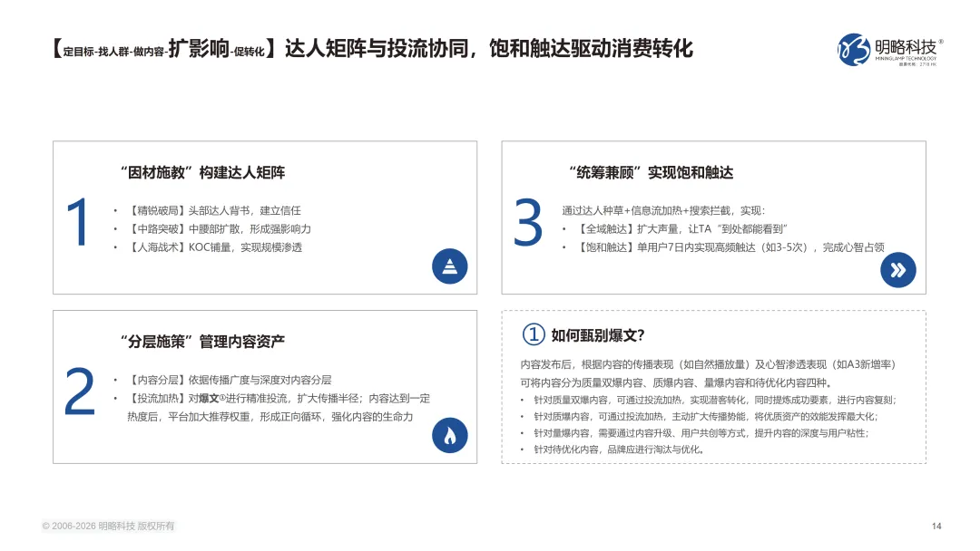 正式发布!《2026中国社交媒体营销趋势报告》:生态分化时代,品牌如何协同破局?