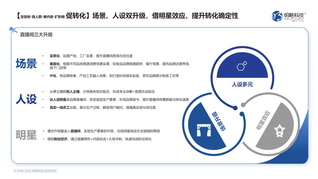 正式发布!《2026中国社交媒体营销趋势报告》:生态分化时代,品牌如何协同破局?