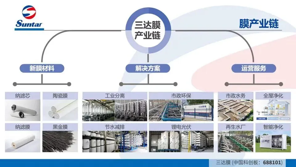 净水从业者说:比营销更重要的,是这层“膜”的底气