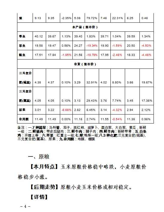【价格监测】山西省8月份重点农产品市场价格监测报告