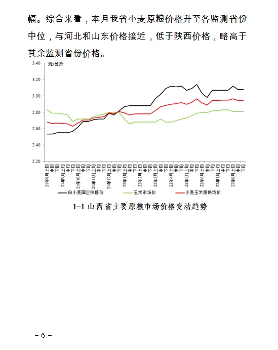 【价格监测】山西省8月份重点农产品市场价格监测报告