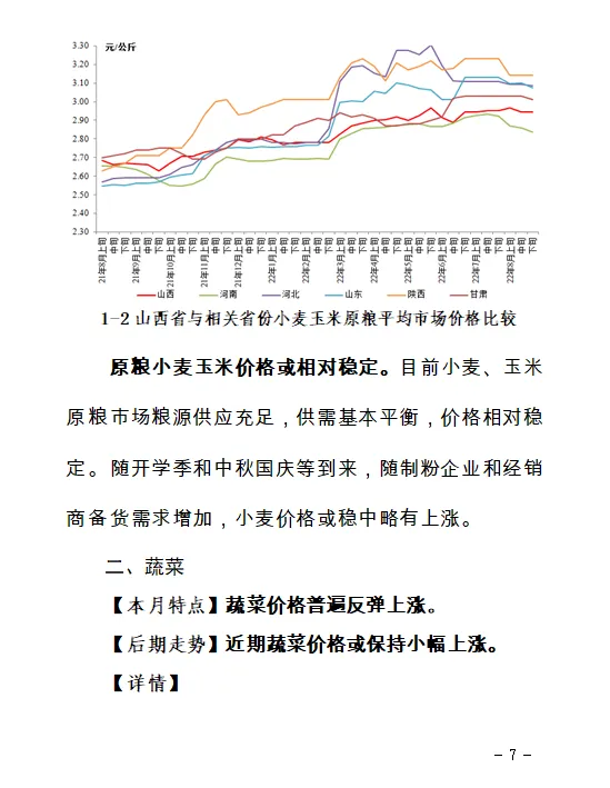【价格监测】山西省8月份重点农产品市场价格监测报告