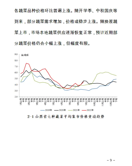 【价格监测】山西省8月份重点农产品市场价格监测报告