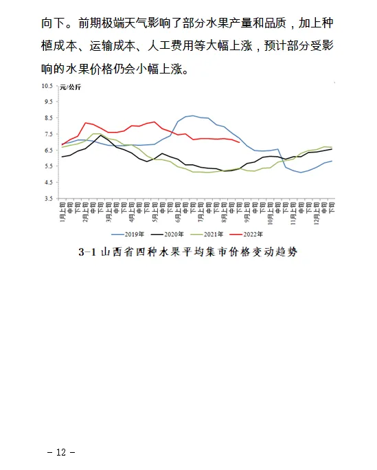 【价格监测】山西省8月份重点农产品市场价格监测报告