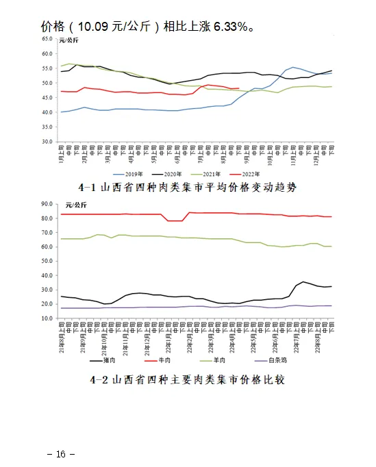 【价格监测】山西省8月份重点农产品市场价格监测报告