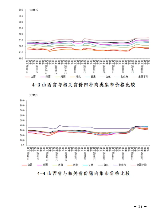 【价格监测】山西省8月份重点农产品市场价格监测报告
