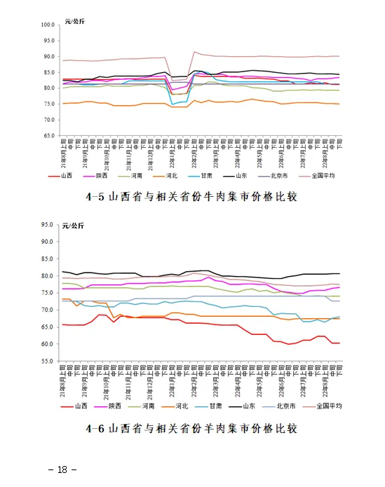 【价格监测】山西省8月份重点农产品市场价格监测报告