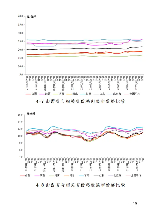 【价格监测】山西省8月份重点农产品市场价格监测报告