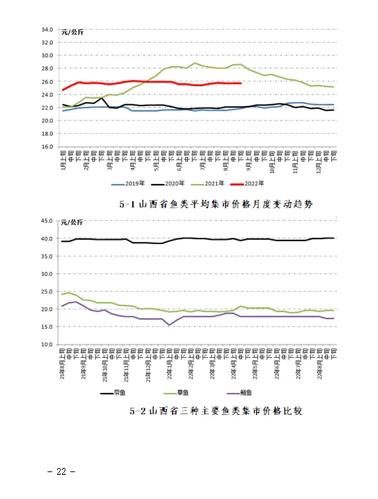 【价格监测】山西省8月份重点农产品市场价格监测报告
