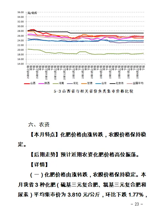 【价格监测】山西省8月份重点农产品市场价格监测报告