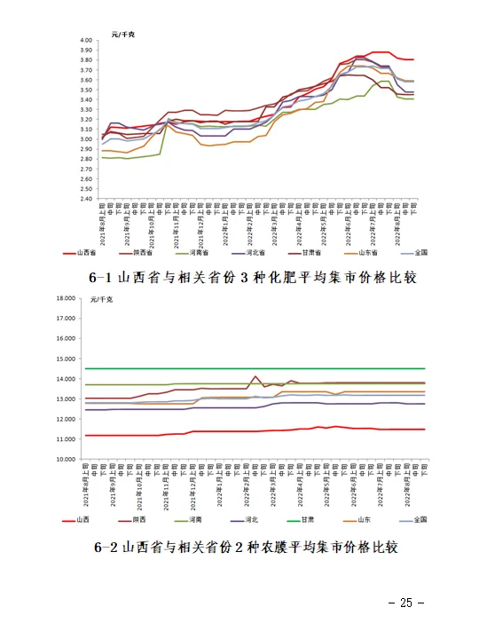 【价格监测】山西省8月份重点农产品市场价格监测报告