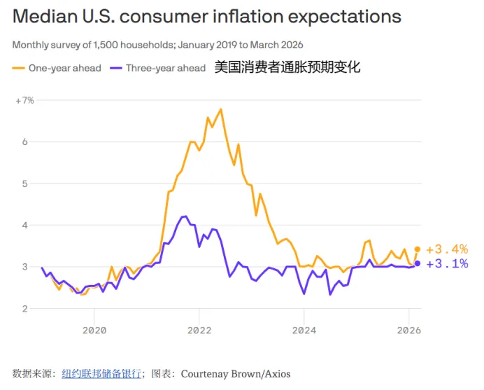 美伊停火引爆市场,狂欢之余紧盯美国通胀