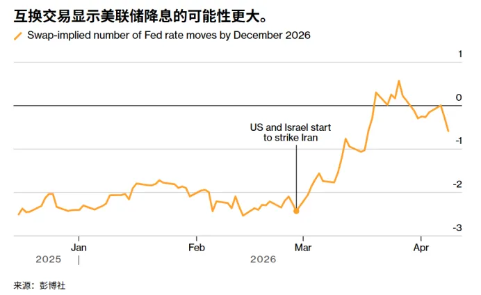 美伊停火引爆市场,狂欢之余紧盯美国通胀