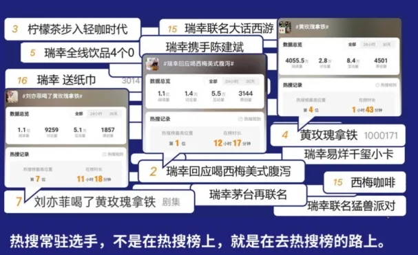 爆款拆解实验室 | 瑞幸营销爆品公式:如何用 IP 联名月销 10 亿?