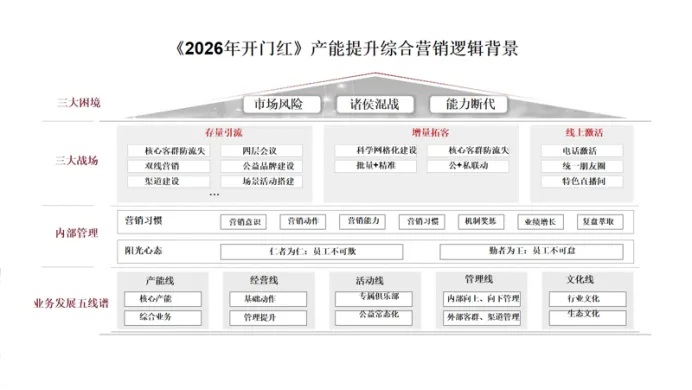 从 0 到 1 搭建信贷铁军:银行贷款营销体系全拆解