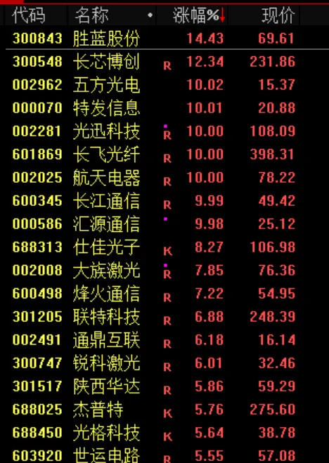 缩量震荡!超4200股下跌,全市场成交2.14万亿,港股科网股重挫,机构怎么看?